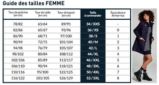 Armor-Lux - Audierne - Parka Imperméable pour femme - LE CAPITAINE D'A BORD